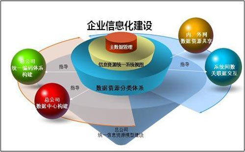 企業信息化建設項目資助計劃申報工作的通知